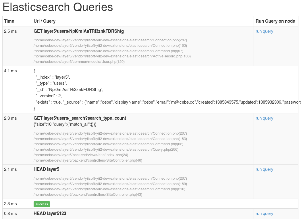 elasticsearch DebugPanel